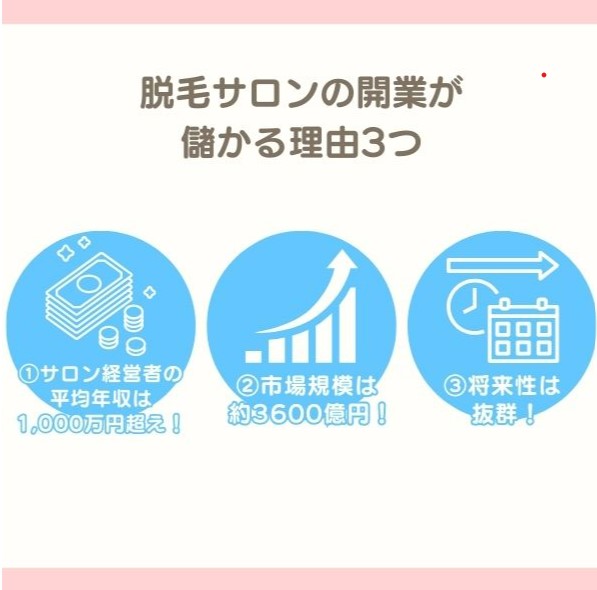 脱毛サロンの開業が儲かる理由3つ