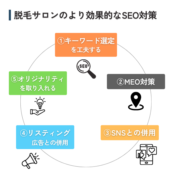 脱毛サロンのより効果的なSEO対策