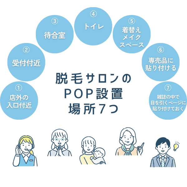 脱毛サロンでPOPを設置するのにおすすめな7つの場所