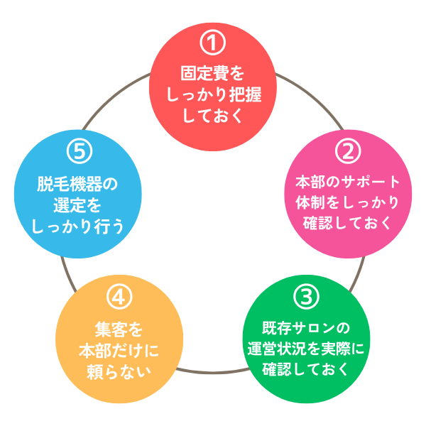 脱毛サロンがフランチャイズで成功するためのポイントは5つ