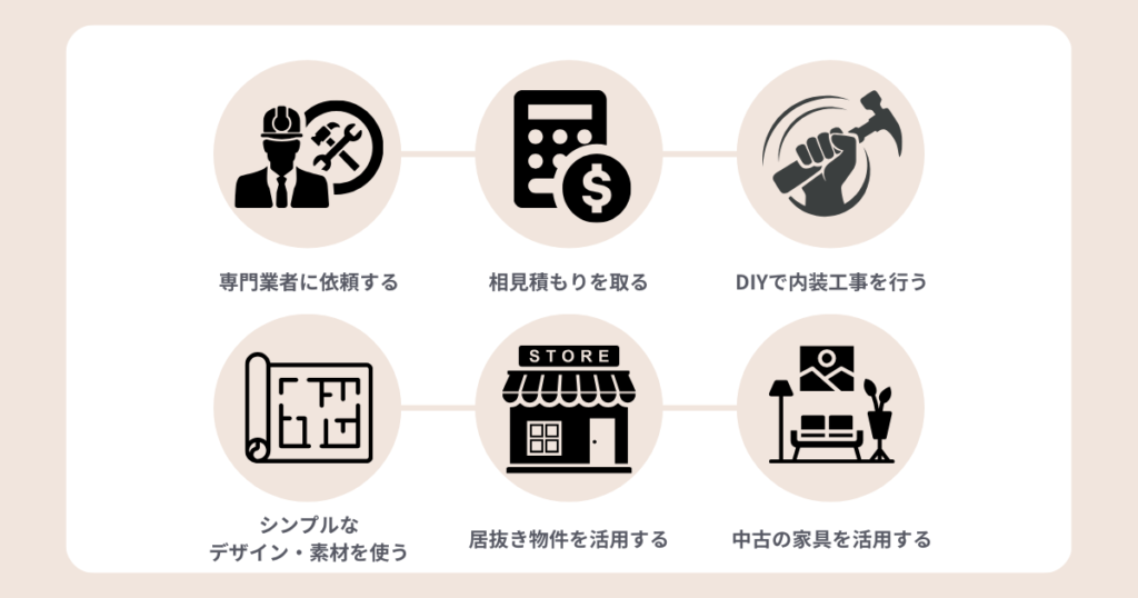 脱毛サロンの内装工事費用を抑える6つのコツ