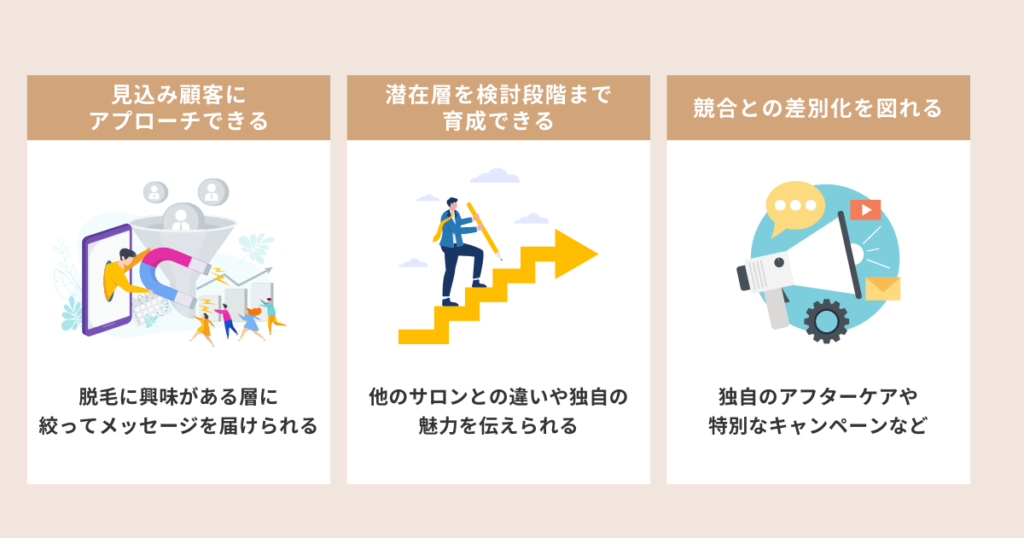 脱毛サロンの集客に広告がおすすめな3つの理由