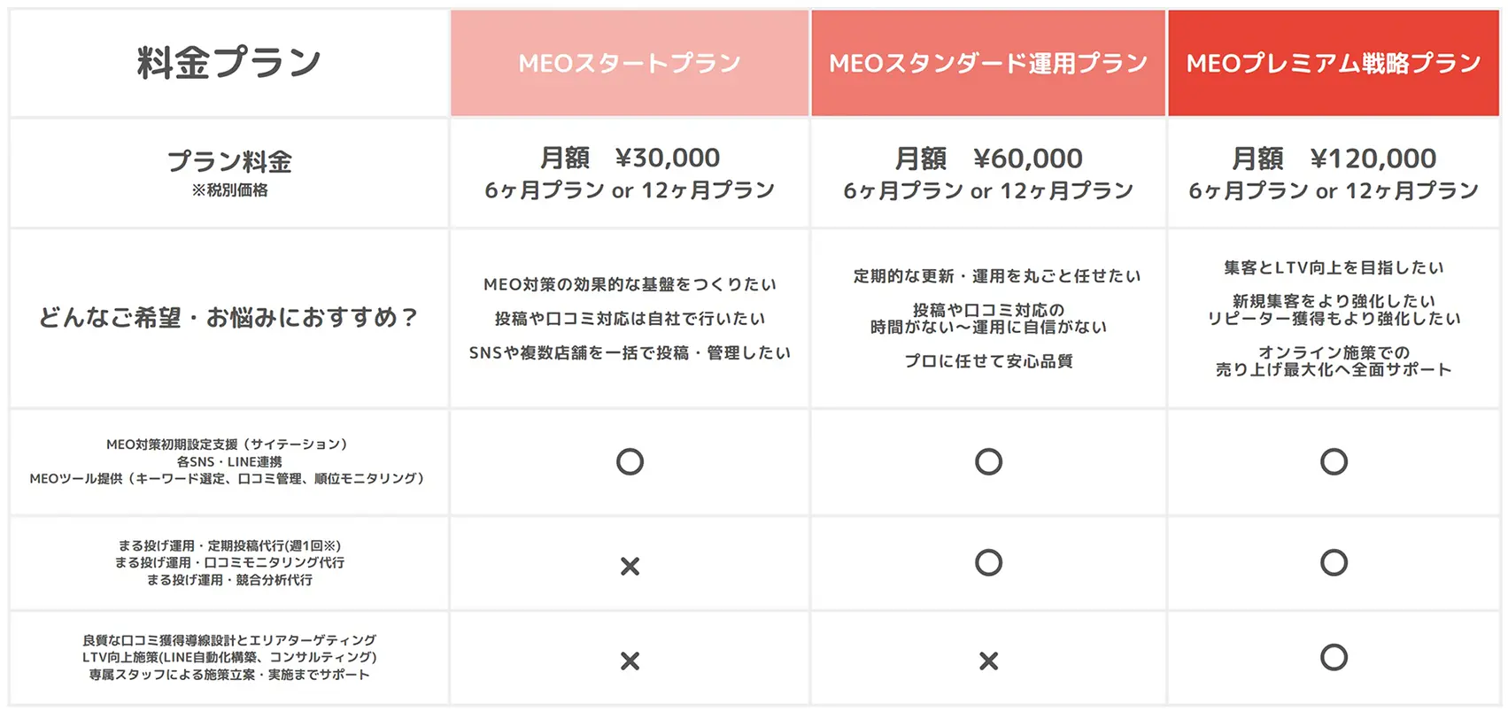 料金プラン表