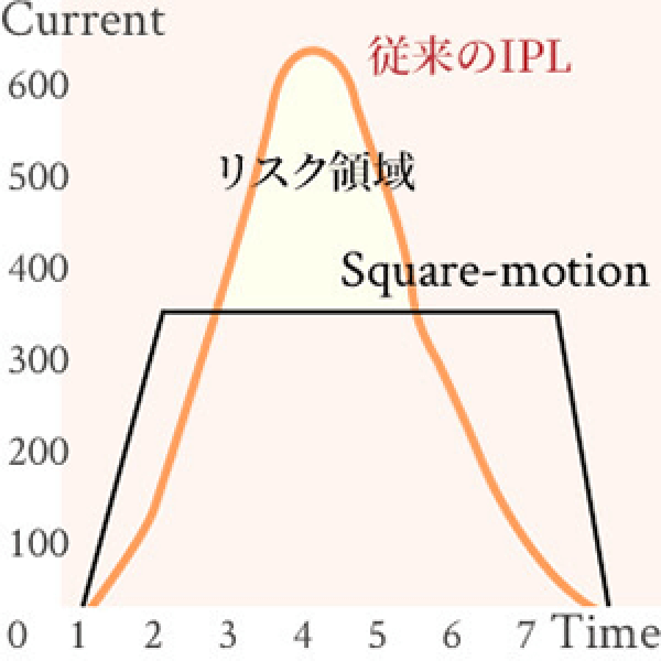 最新技術